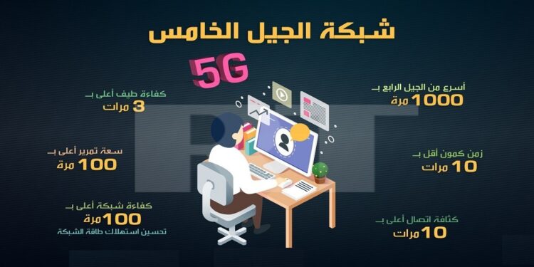 الجيل الخامس -5G