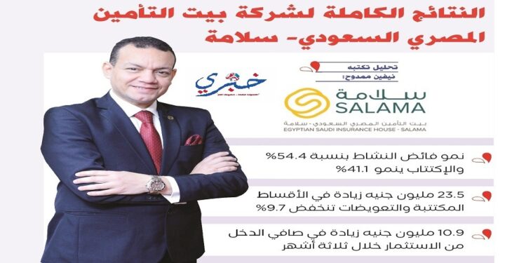 النتائج الكاملة لشركة بيت التأمين المصري السعودي- سلامة