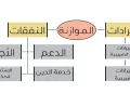 الموازنة العامة للدولة