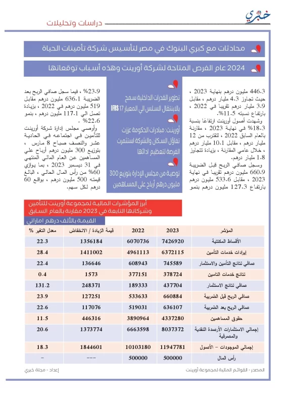 النتائج الكاملة لمجموعة أورينت للتأمين وشركاتها التابعة 3 3