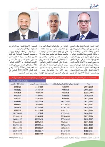 القطاع الخاص يسحب البساط من شركات تأمين صندوق مصر السيادي منذ دمج المصرية للإعادة
