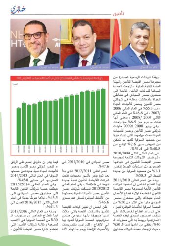 القطاع الخاص يسحب البساط من شركات تأمين صندوق مصر السيادي منذ دمج المصرية للإعادة
