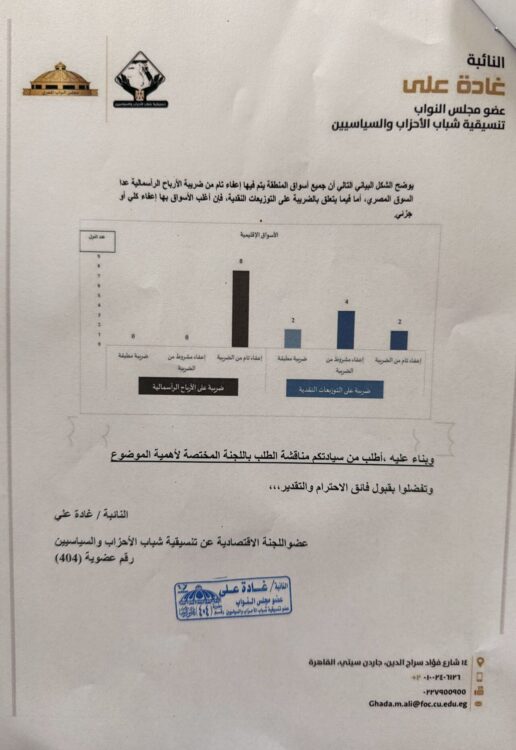 طلب إحاطة عن ضريبة الارباح الرأسمالية