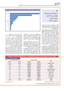 الأوزان النسبية للفروع بشركة المهندس للتأمين في 2024