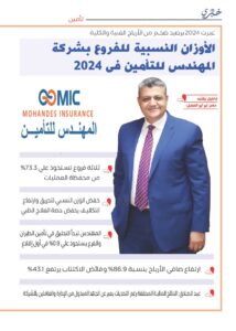 الأوزان النسبية للفروع بشركة المهندس للتأمين في 2024